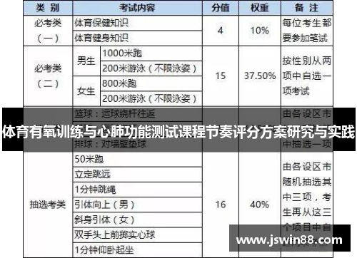 体育有氧训练与心肺功能测试课程节奏评分方案研究与实践
