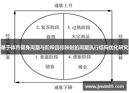 基于体育健身周期与阶段目标映射的周期执行结构优化研究