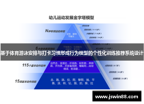 基于体育游泳安排与打卡习惯形成行为模型的个性化训练推荐系统设计