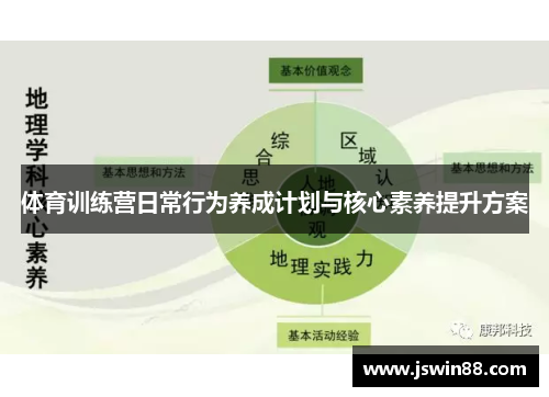 体育训练营日常行为养成计划与核心素养提升方案