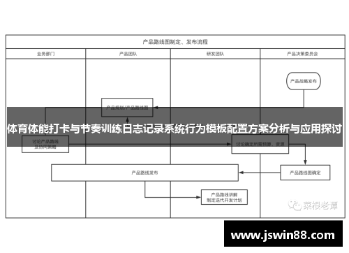 体育体能打卡与节奏训练日志记录系统行为模板配置方案分析与应用探讨